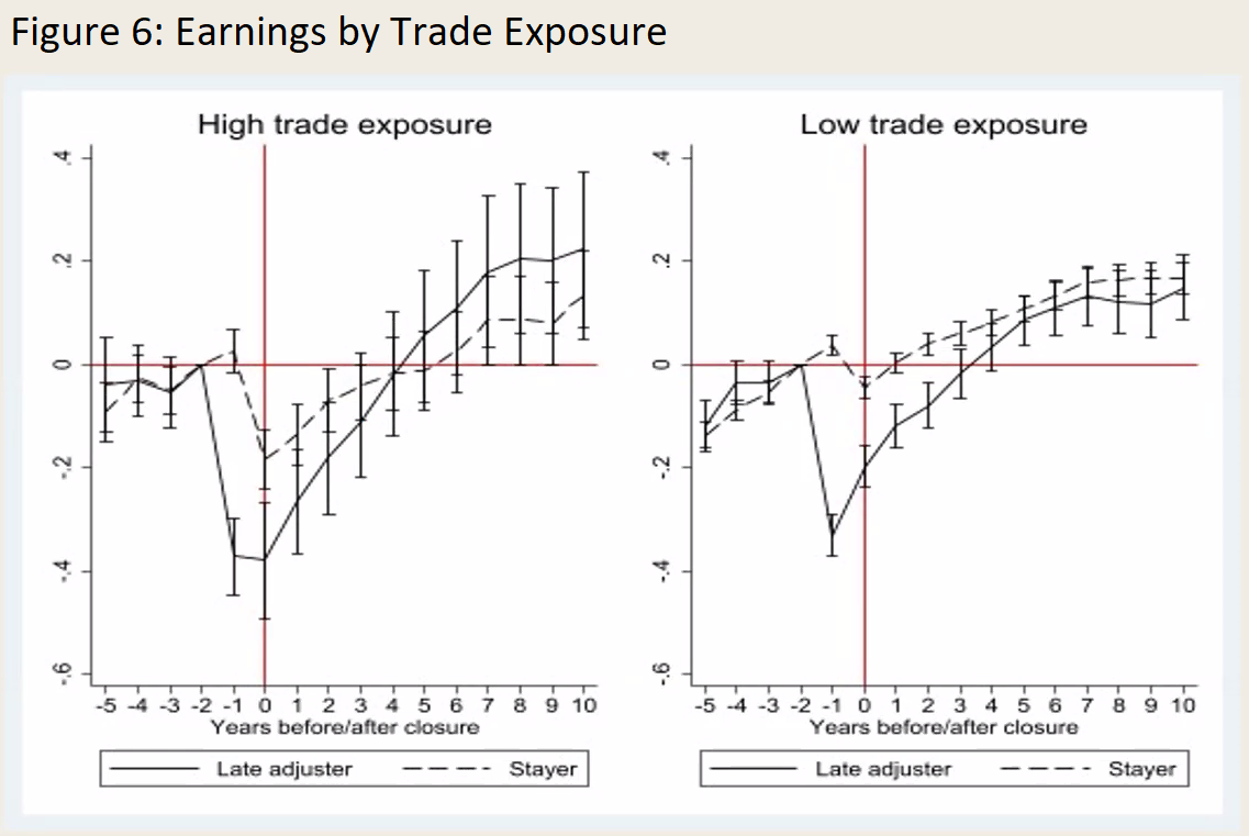 figure 6 trade exposure