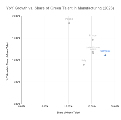 green talen share and growth